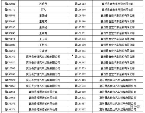 襄汾交通最新爆料消息,最新爆料揭示交通变革与出行新趋势
